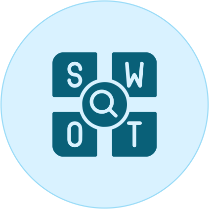SWOT Analysis